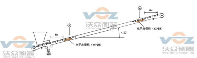 Ƥ���ӂ�ݔ�C(j��)�����½Ƕ�ʾ��D